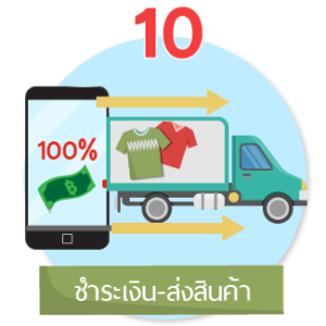 ขั้นตอนที่ 10 ชำระเงิน-ส่งสินค้า